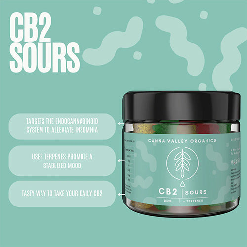 CB2 Sours - Canna Valley Organics | Vape World Australia | Terpenes